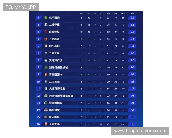 上海申花主场获胜，继续向积分榜前三位置发起冲击，2021申花主场在哪里